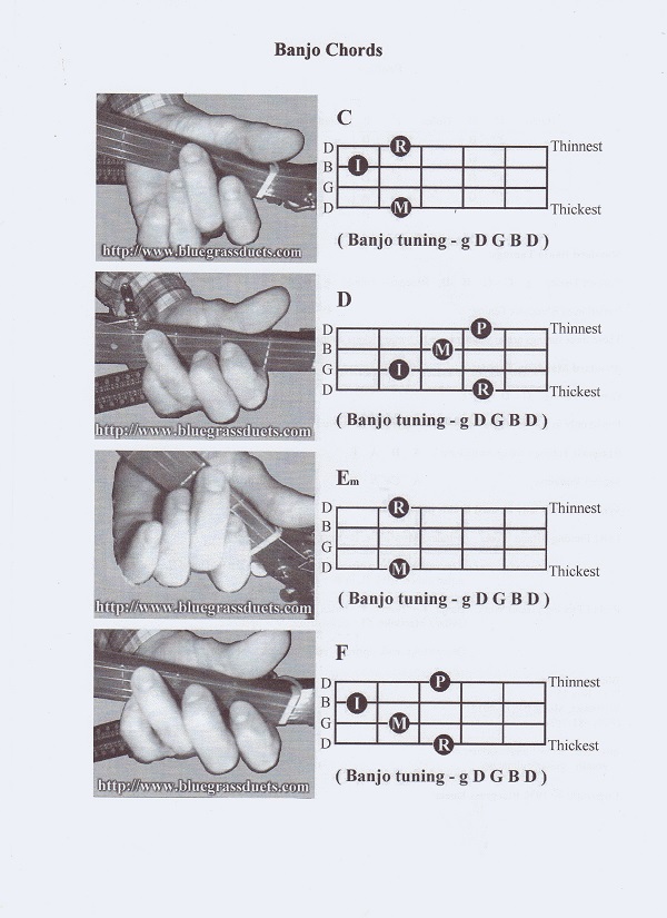 banjo chords