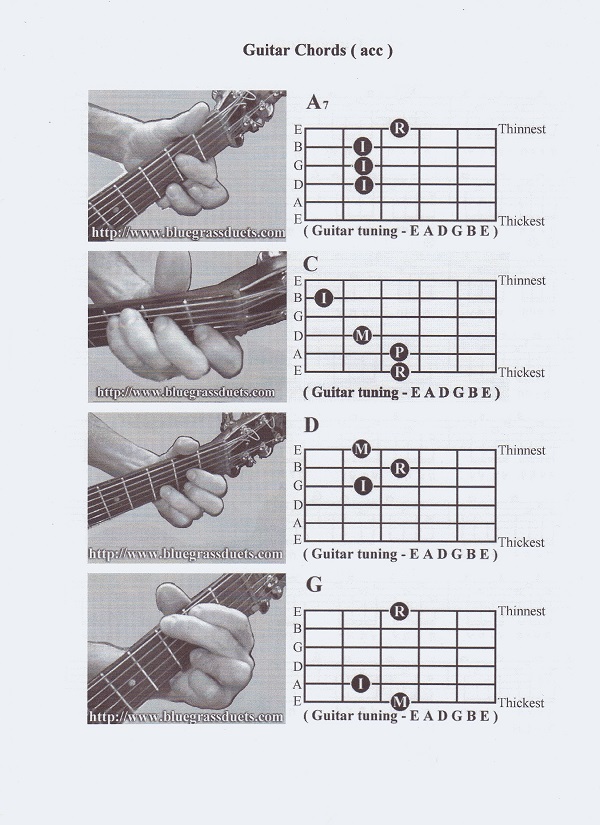 guitar chords accompaniment