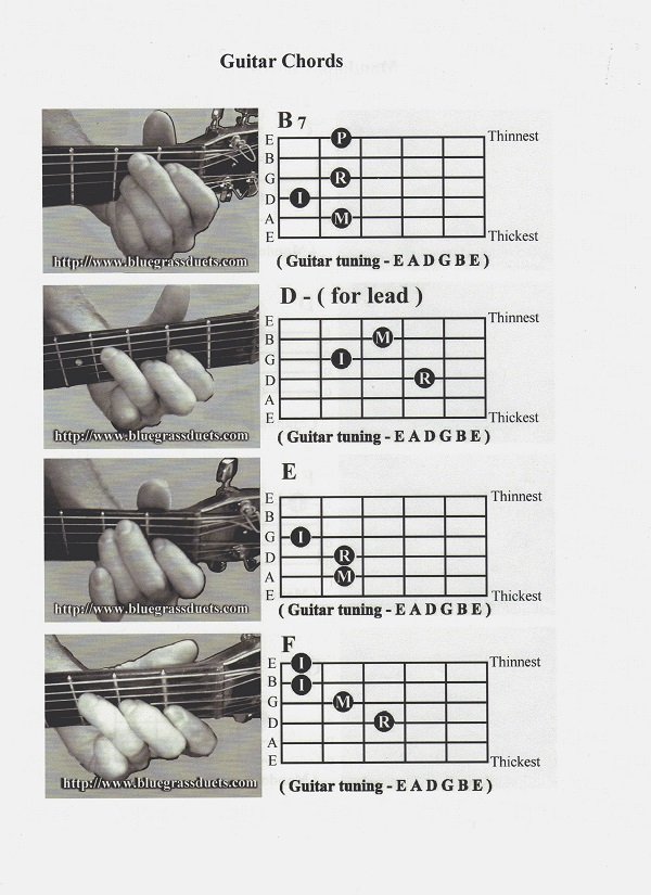 guitar chords