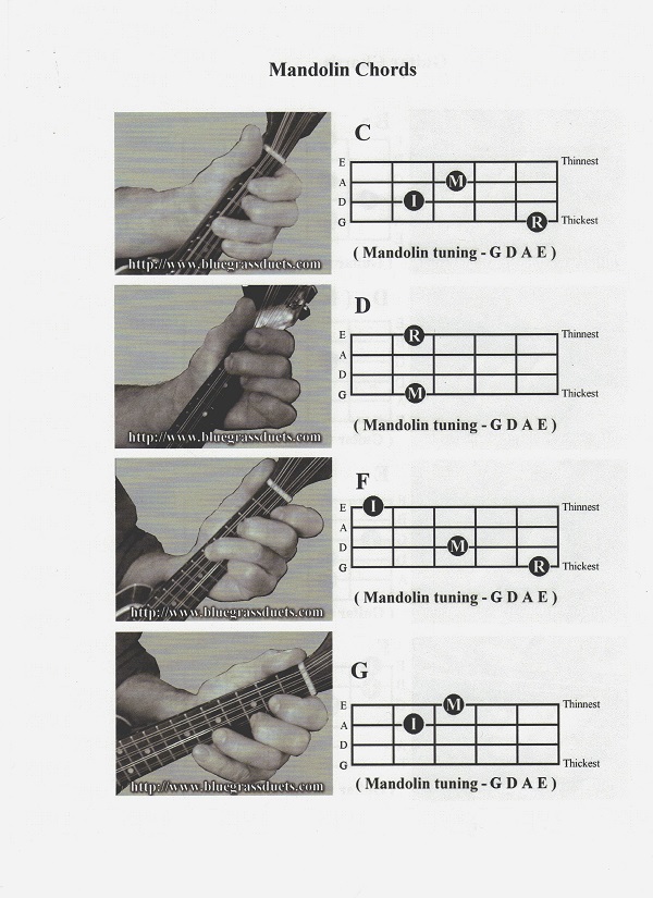 mandolin chords